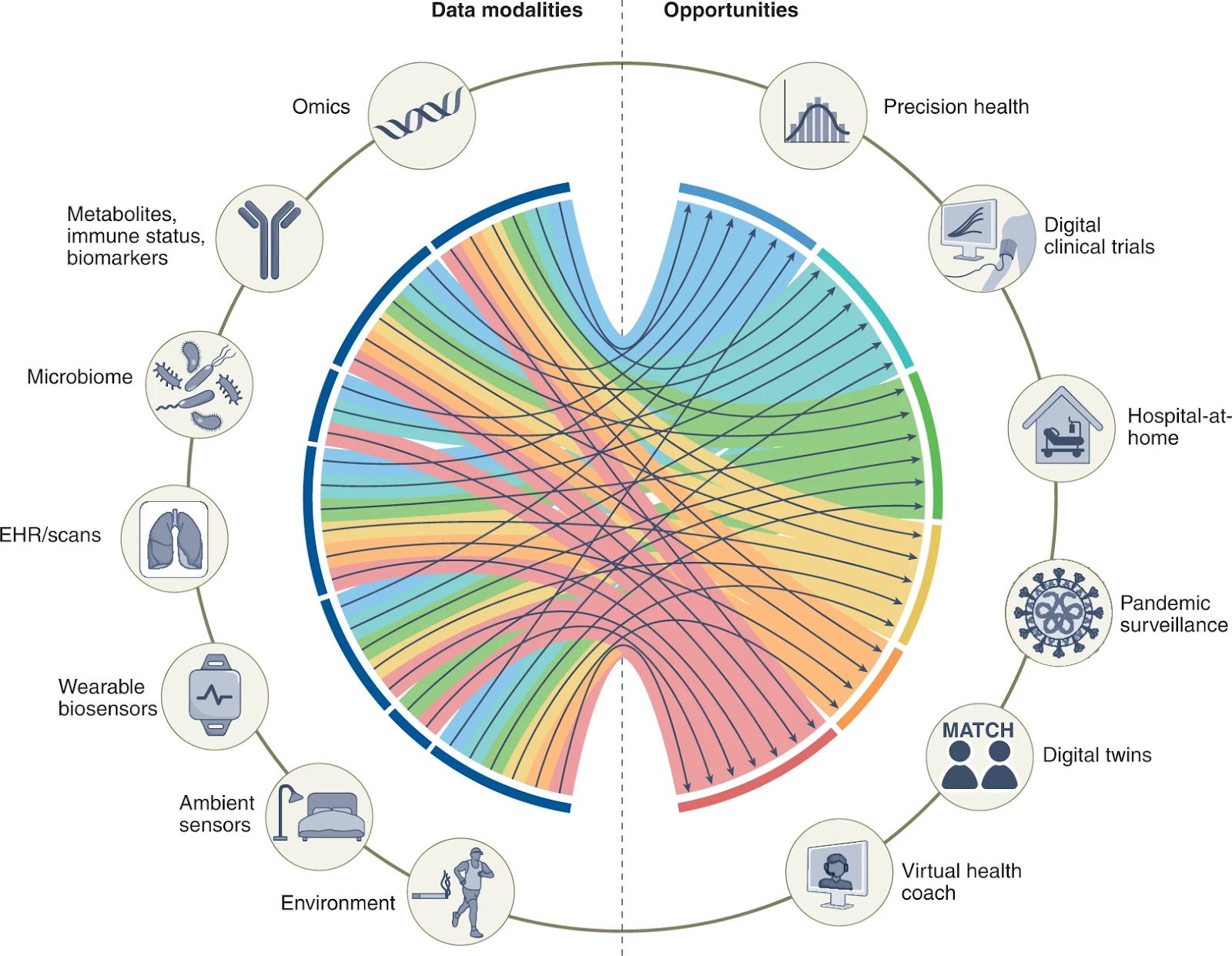 Omics-Based Clinical Trials